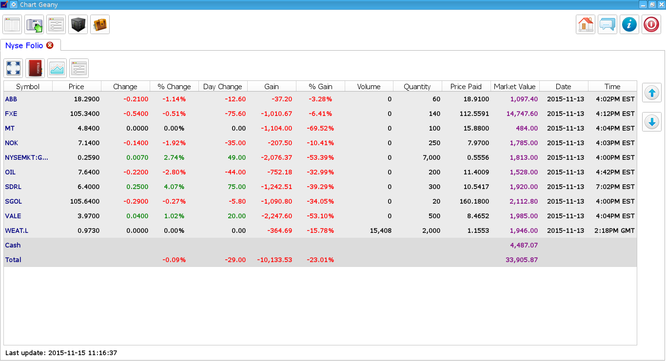 Chart Geany